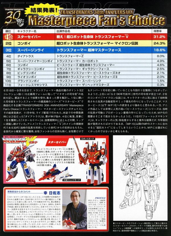 First Look At Transformers 30th Anniversary Masterpiece Fan Poll Star Saber Design Image  (1 of 2)